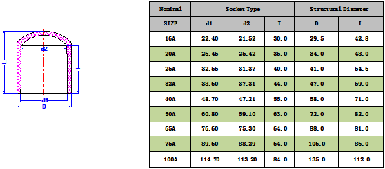 1745315324141305.png UPVC管帽(JIS) -1.png