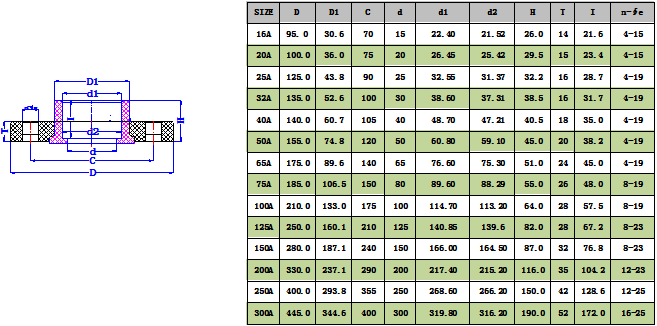 UPVC双片式法兰(JIS) -1.png