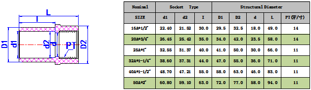 UPVC内牙直接(JIS) -1.png
