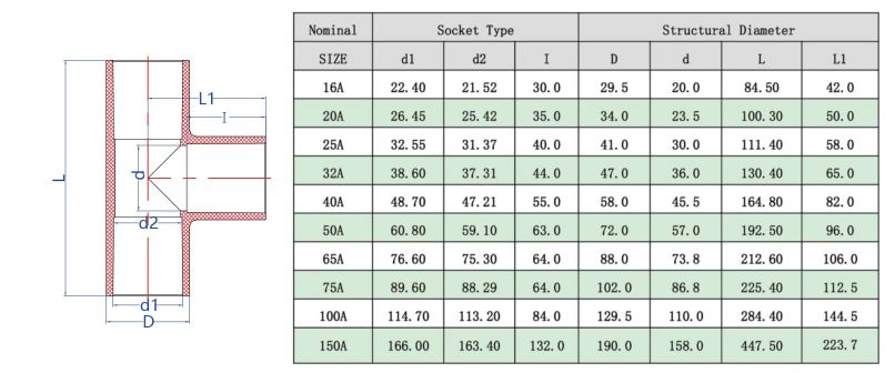 UPVC正三通(JIS) -1.jpg