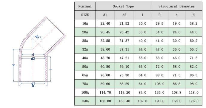 UPVC45°弯头(JIS) -2.jpg