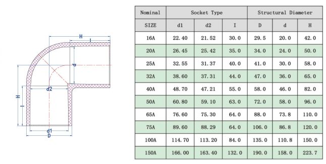 UPVC90°弯头(JIS) -1.jpg