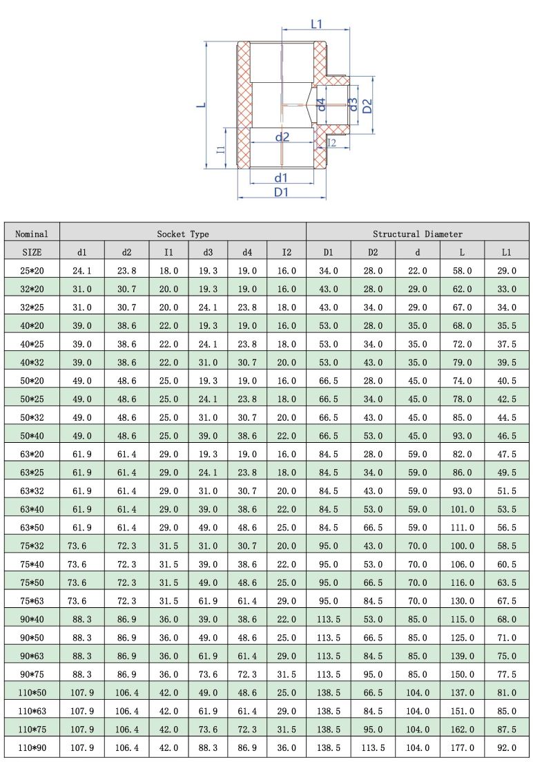 1745911445987868.jpg PPH异径三通(DIN)-2.jpg