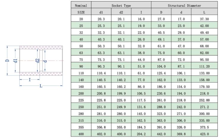 1745913868379373.jpg CPVC直接(DIN) -1.jpg