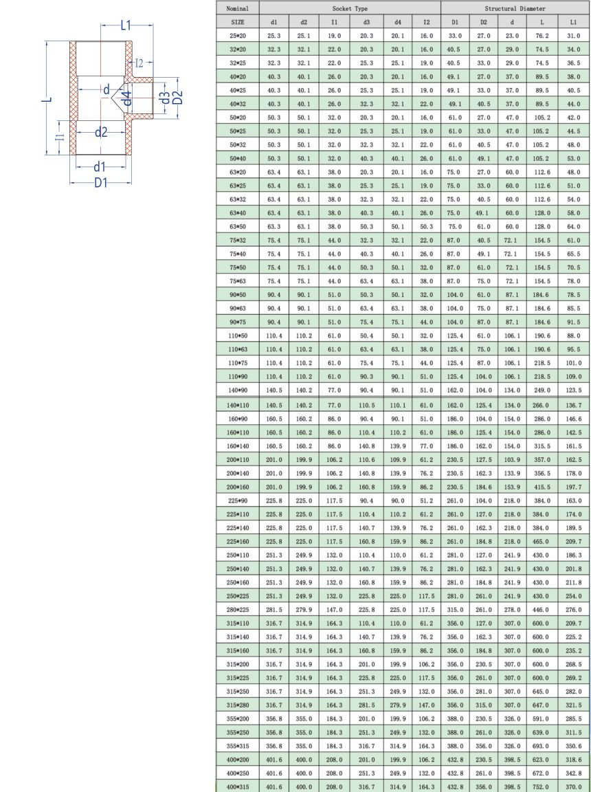 1745913910327462.jpg CPVC异径三通(DIN) -1.jpg